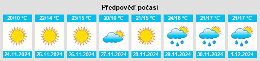 Výhled počasí pro místo Alachua na Slunečno.cz