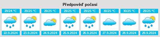 Výhled počasí pro místo Alturas na Slunečno.cz