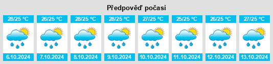 Výhled počasí pro místo Apopka na Slunečno.cz