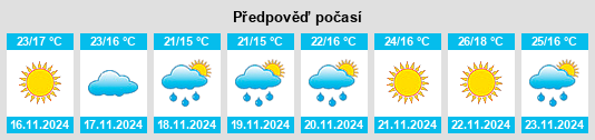 Výhled počasí pro místo Rantīs na Slunečno.cz