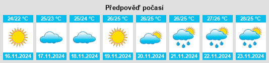 Výhled počasí pro místo Aventura na Slunečno.cz