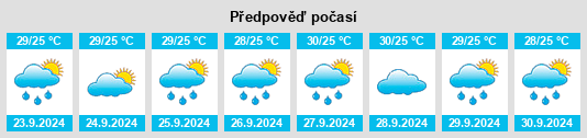 Výhled počasí pro místo Babson Park na Slunečno.cz