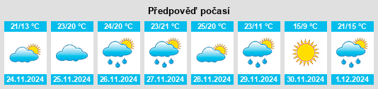 Výhled počasí pro místo Bagdad na Slunečno.cz