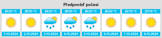 Výhled počasí pro místo Bay County na Slunečno.cz