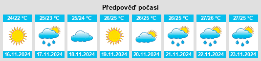 Výhled počasí pro místo Bay Harbor Islands na Slunečno.cz