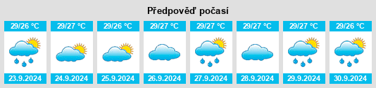 Výhled počasí pro místo Bee Ridge na Slunečno.cz