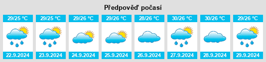 Výhled počasí pro místo Bermont na Slunečno.cz