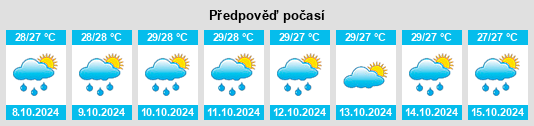 Výhled počasí pro místo Biscayne Park na Slunečno.cz