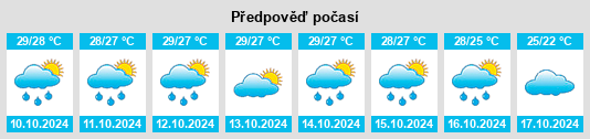 Výhled počasí pro místo Boca Del Mar na Slunečno.cz