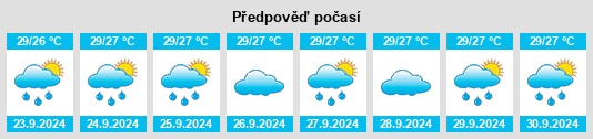 Výhled počasí pro místo Bokeelia na Slunečno.cz