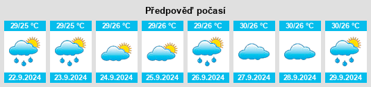 Výhled počasí pro místo Boyette na Slunečno.cz