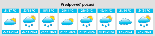 Výhled počasí pro místo Bristol na Slunečno.cz