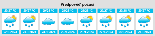 Výhled počasí pro místo Broadview Park na Slunečno.cz