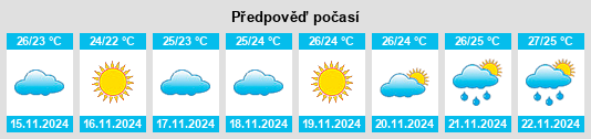 Výhled počasí pro místo Broward Estates na Slunečno.cz