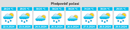 Výhled počasí pro místo Buckhead Ridge na Slunečno.cz