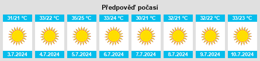 Výhled počasí pro místo Qūşīn na Slunečno.cz