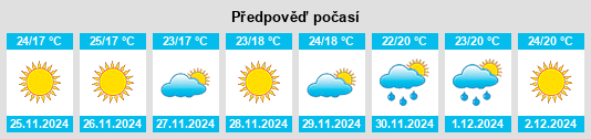 Výhled počasí pro místo Campbell na Slunečno.cz