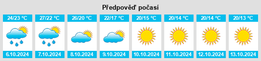 Výhled počasí pro místo Chattahoochee na Slunečno.cz