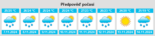 Výhled počasí pro místo Citrus Hills na Slunečno.cz