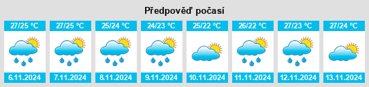 Výhled počasí pro místo Citrus Ridge na Slunečno.cz