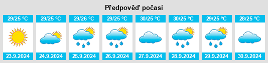 Výhled počasí pro místo Clarcona na Slunečno.cz