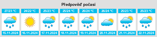 Výhled počasí pro místo Country Club na Slunečno.cz