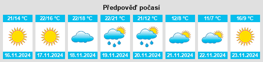 Výhled počasí pro místo DeFuniak Springs na Slunečno.cz