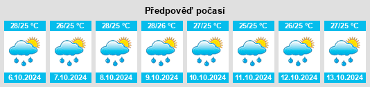 Výhled počasí pro místo Deltona na Slunečno.cz