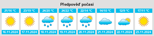 Výhled počasí pro místo Destin na Slunečno.cz