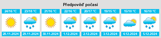 Výhled počasí pro místo Dundee na Slunečno.cz