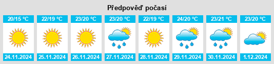 Výhled počasí pro místo Dunedin na Slunečno.cz