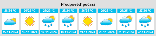 Výhled počasí pro místo El Portal na Slunečno.cz