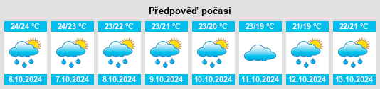 Výhled počasí pro místo Ensley na Slunečno.cz