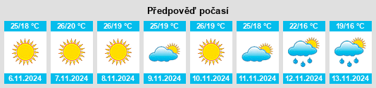 Výhled počasí pro místo Qabāţīyah na Slunečno.cz