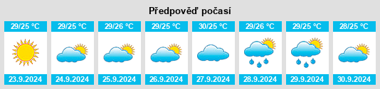 Výhled počasí pro místo Eustis na Slunečno.cz