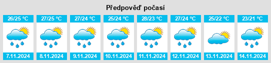 Výhled počasí pro místo Fellsmere na Slunečno.cz