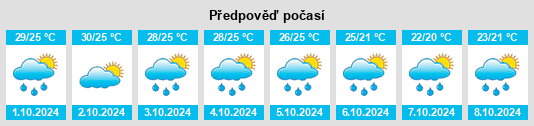 Výhled počasí pro místo Fernandina Beach na Slunečno.cz