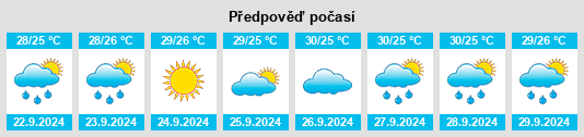 Výhled počasí pro místo Florida Ridge na Slunečno.cz