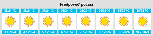 Výhled počasí pro místo Nūbā na Slunečno.cz