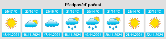 Výhled počasí pro místo Ni‘līn na Slunečno.cz