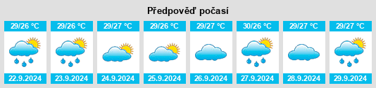 Výhled počasí pro místo Fruitville na Slunečno.cz