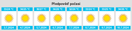 Výhled počasí pro místo Nazlat ‘Īsá na Slunečno.cz