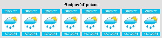 Výhled počasí pro místo Gilchrist County na Slunečno.cz