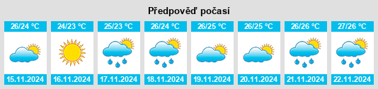 Výhled počasí pro místo Goulds na Slunečno.cz