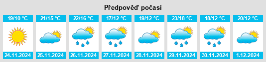 Výhled počasí pro místo Gretna na Slunečno.cz