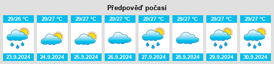 Výhled počasí pro místo Grove City na Slunečno.cz