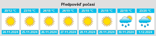 Výhled počasí pro místo Groveland na Slunečno.cz