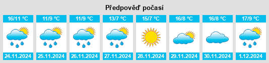 Výhled počasí pro místo Naḩḩālīn na Slunečno.cz