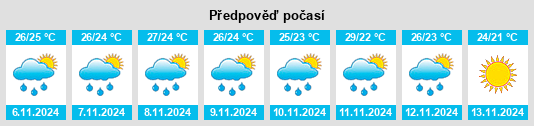 Výhled počasí pro místo Haines City na Slunečno.cz