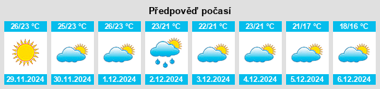 Výhled počasí pro místo Hallandale Beach na Slunečno.cz